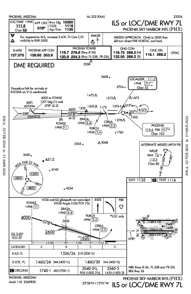 Финикс Скай-Харбор Phoenix, AZ (KPHX): ILS OR LOC/DME RWY 07L (IAP)