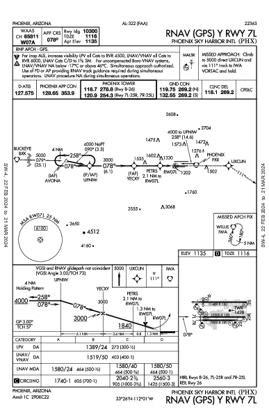 مطار فينيكس سكاي هاربر الدولي Phoenix, AZ (KPHX): RNAV (GPS) Y RWY 07L (IAP)