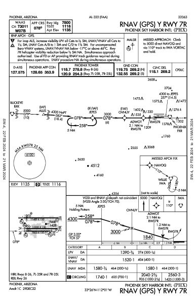 Финикс Скай-Харбор Phoenix, AZ (KPHX): RNAV (GPS) Y RWY 07R (IAP)