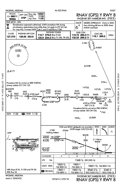 Int'l Sky Harbor Phoenix, AZ (KPHX): RNAV (GPS) Y RWY 08 (IAP)