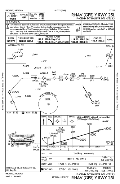 مطار فينيكس سكاي هاربر الدولي Phoenix, AZ (KPHX): RNAV (GPS) Y RWY 25L (IAP)