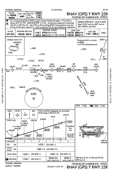 Phoenix Phoenix, AZ (KPHX): RNAV (GPS) Y RWY 25R (IAP)