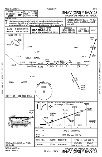 Phoenix Phoenix, AZ (KPHX): RNAV (GPS) Y RWY 26 (IAP)