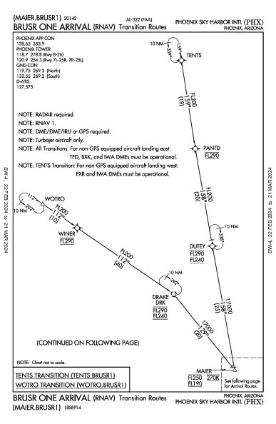 Int'l Sky Harbor Phoenix, AZ (KPHX): BRUSR ONE (RNAV) (STAR)