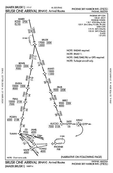 Phoenix Sky Harbor Intl Phoenix, AZ (KPHX): BRUSR ONE (RNAV) (STAR)