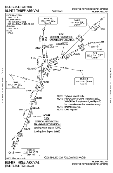 Phoenix Sky Harbor Intl Phoenix, AZ (KPHX): BUNTR THREE (STAR)
