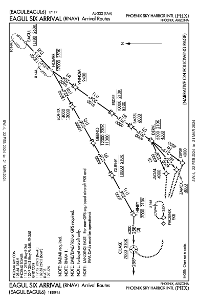 Int'l Sky Harbor de Phoenix Phoenix, AZ (KPHX): EAGUL SIX (RNAV) (STAR)