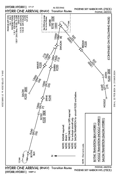 Int'l di Phoenix Phoenix, AZ (KPHX): HYDRR ONE (RNAV) (STAR)