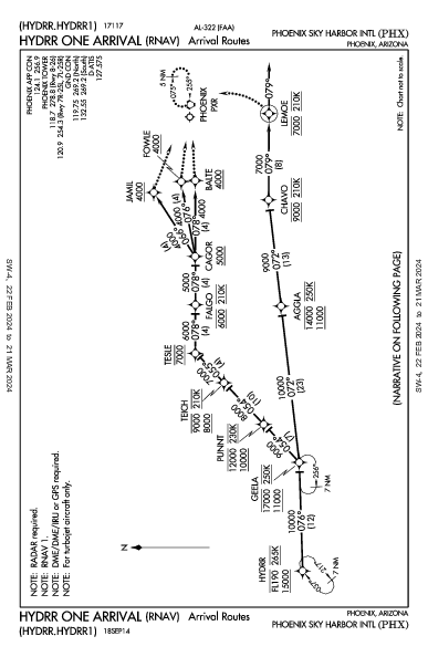 Int'l di Phoenix Phoenix, AZ (KPHX): HYDRR ONE (RNAV) (STAR)