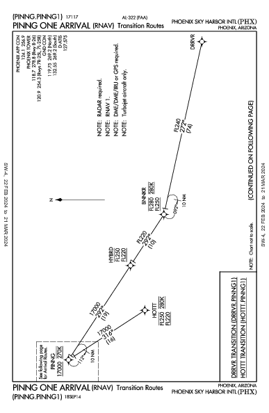 Int'l de Phoenix Sky Harbor Phoenix, AZ (KPHX): PINNG ONE (RNAV) (STAR)