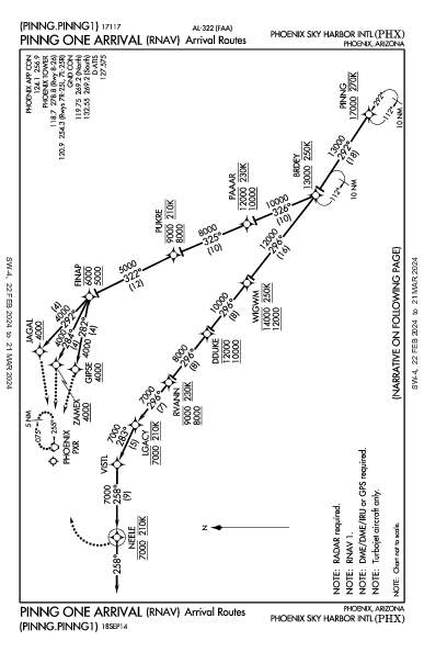Int'l Sky Harbor Phoenix, AZ (KPHX): PINNG ONE (RNAV) (STAR)