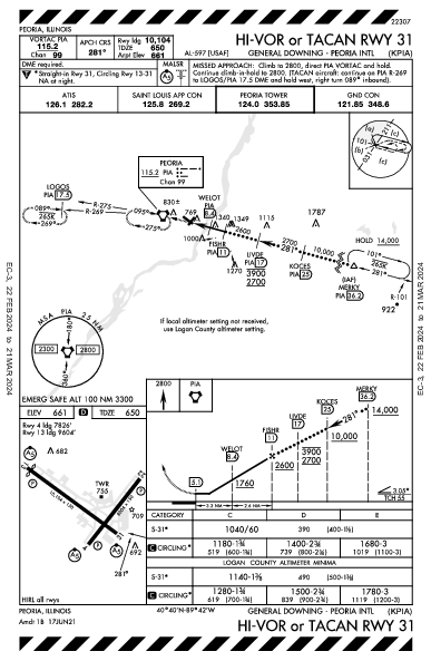 General Downing - Peoria Intl Peoria, IL (KPIA): HI-VOR OR TACAN RWY 31 (IAP)