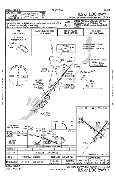 General Downing - Peoria Intl Peoria, IL (KPIA): ILS OR LOC RWY 04 (IAP)