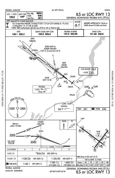 General Downing - Peoria Intl Peoria, IL (KPIA): ILS OR LOC RWY 13 (IAP)