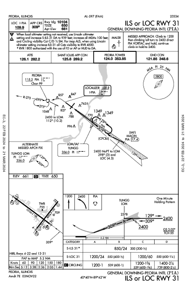 Int'l General Wayne A. Downing Peoria Peoria, IL (KPIA): ILS OR LOC RWY 31 (IAP)