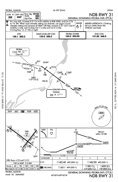 Int'l General Wayne A. Downing Peoria Peoria, IL (KPIA): NDB RWY 31 (IAP)