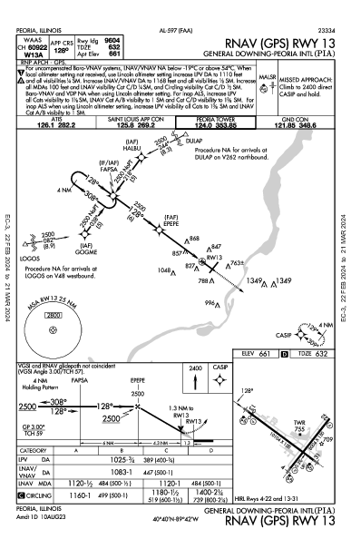 Int'l General Wayne A. Downing Peoria Peoria, IL (KPIA): RNAV (GPS) RWY 13 (IAP)