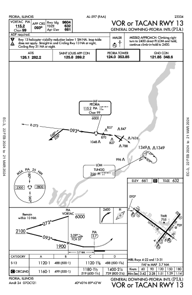 General Downing - Peoria Intl Peoria, IL (KPIA): VOR OR TACAN RWY 13 (IAP)