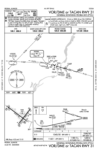 Int'l General Wayne A. Downing Peoria Peoria, IL (KPIA): VOR/DME OR TACAN RWY 31 (IAP)