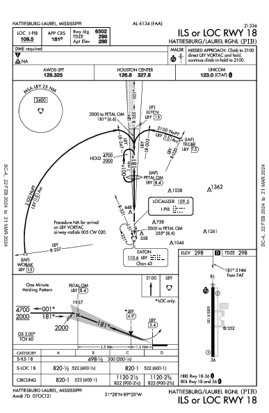 Hattiesburg/Laurel Rgnl Hattiesburg-Laurel, MS (KPIB): ILS OR LOC RWY 18 (IAP)