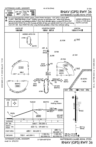 Hattiesburg/Laurel Rgnl Hattiesburg-Laurel, MS (KPIB): RNAV (GPS) RWY 36 (IAP)