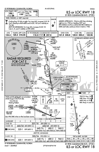 Int'l de Saint Petersburg-Clearwater St Petersburg-Clearwater, FL (KPIE): ILS OR LOC RWY 18 (IAP)