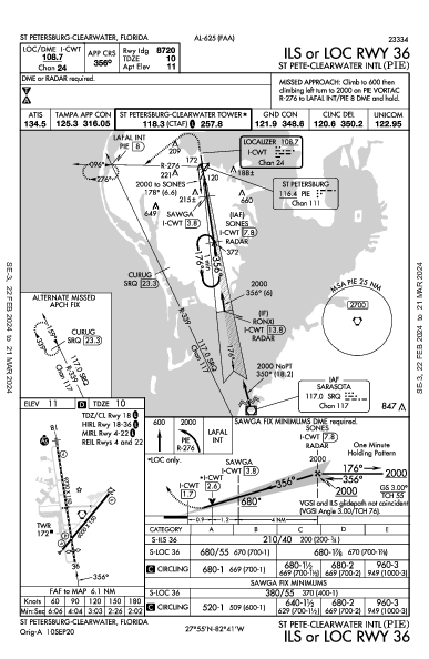 Clearwater Intl St Petersburg-Clearwater, FL (KPIE): ILS OR LOC RWY 36 (IAP)