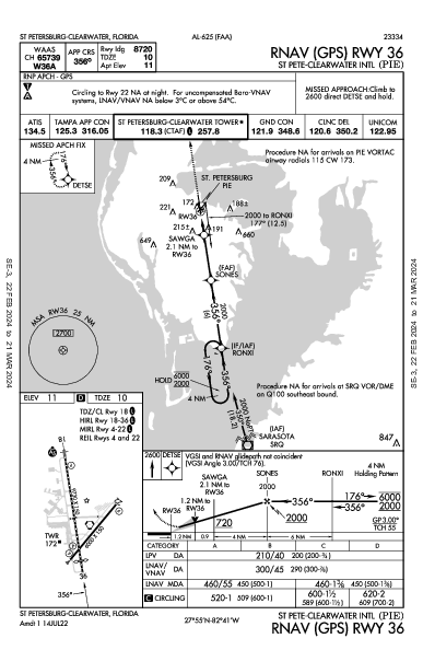 Int'l de Saint Petersburg-Clearwater St Petersburg-Clearwater, FL (KPIE): RNAV (GPS) RWY 36 (IAP)