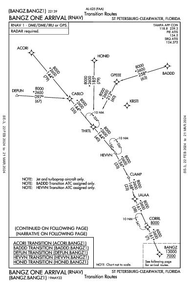 Int'l de Saint Petersburg-Clearwater St Petersburg-Clearwater, FL (KPIE): BANGZ ONE (RNAV) (STAR)