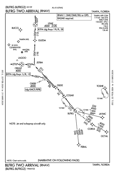 Int'l de Saint Petersburg-Clearwater St Petersburg-Clearwater, FL (KPIE): BLFRG TWO (RNAV) (STAR)