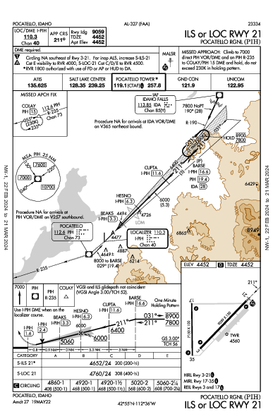 Pocatello Rgnl Pocatello, ID (KPIH): ILS OR LOC RWY 21 (IAP)