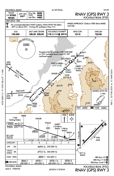 Pocatello Rgnl Pocatello, ID (KPIH): RNAV (GPS) RWY 03 (IAP)