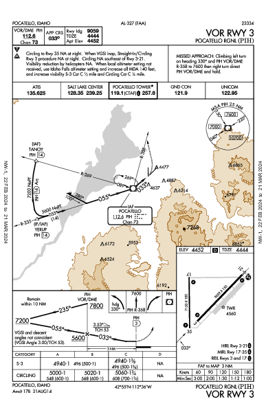 Pocatello Rgnl Pocatello, ID (KPIH): VOR RWY 03 (IAP)