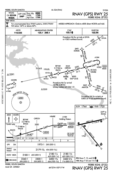 Pierre Rgnl Pierre, SD (KPIR): RNAV (GPS) RWY 25 (IAP)