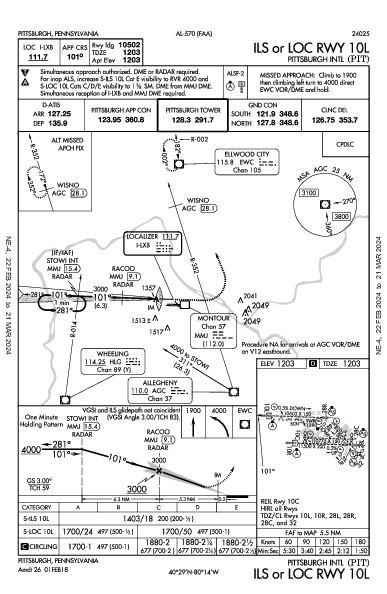 Int'l di Pittsburgh Pittsburgh, PA (KPIT): ILS OR LOC RWY 10L (IAP)