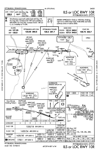 Pittsburgh Intl Pittsburgh, PA (KPIT): ILS OR LOC RWY 10R (IAP)