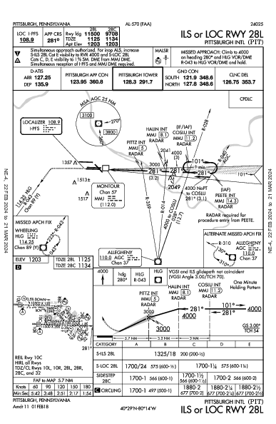 Pittsburgh Intl Pittsburgh, PA (KPIT): ILS OR LOC RWY 28L (IAP)