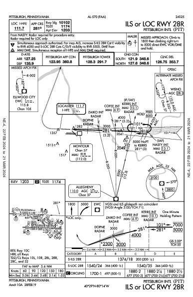 Pittsburgh Intl Pittsburgh, PA (KPIT): ILS OR LOC RWY 28R (IAP)