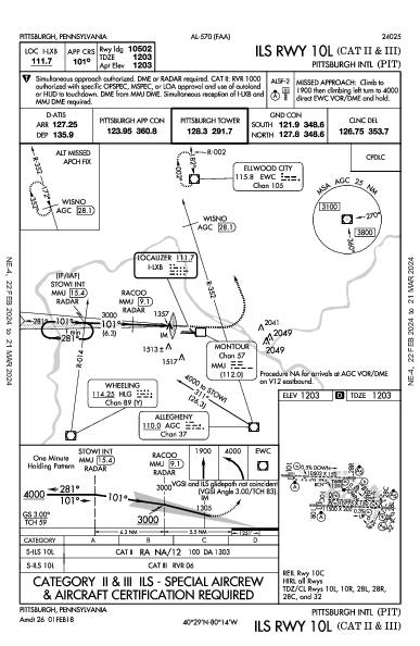 Pittsburgh Intl Pittsburgh, PA (KPIT): ILS RWY 10L (CAT II - III) (IAP)