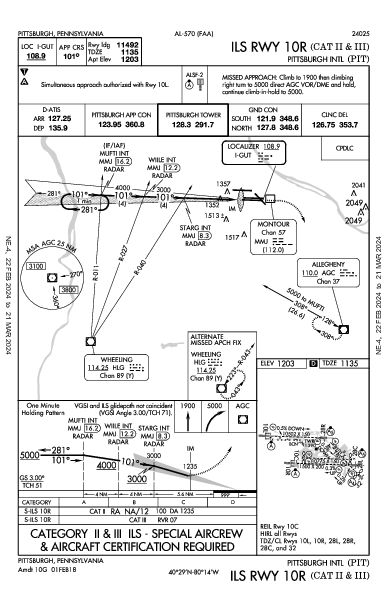 Pittsburgh Intl Pittsburgh, PA (KPIT): ILS RWY 10R (CAT II - III) (IAP)