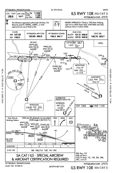 Pittsburgh Intl Pittsburgh, PA (KPIT): ILS RWY 10R (SA CAT I) (IAP)