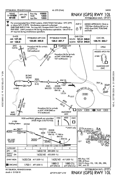 Int'l di Pittsburgh Pittsburgh, PA (KPIT): RNAV (GPS) RWY 10L (IAP)