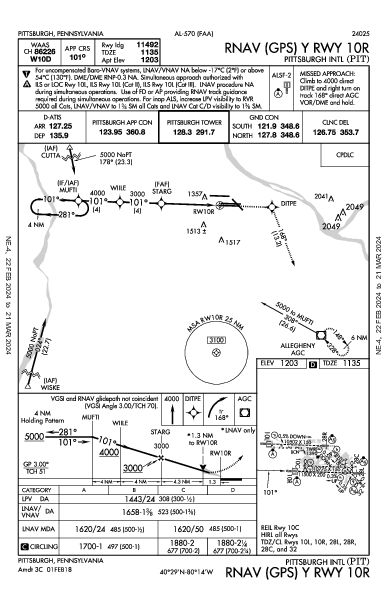 Pittsburgh Intl Pittsburgh, PA (KPIT): RNAV (GPS) Y RWY 10R (IAP)