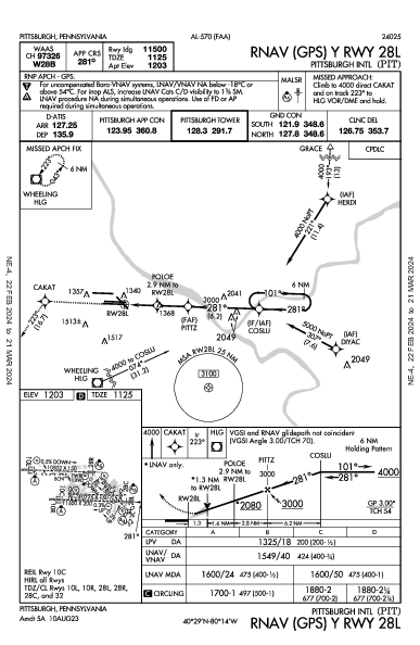 Pittsburgh Intl Pittsburgh, PA (KPIT): RNAV (GPS) Y RWY 28L (IAP)