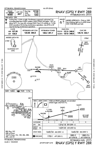 Pittsburgh Intl Pittsburgh, PA (KPIT): RNAV (GPS) Y RWY 28R (IAP)