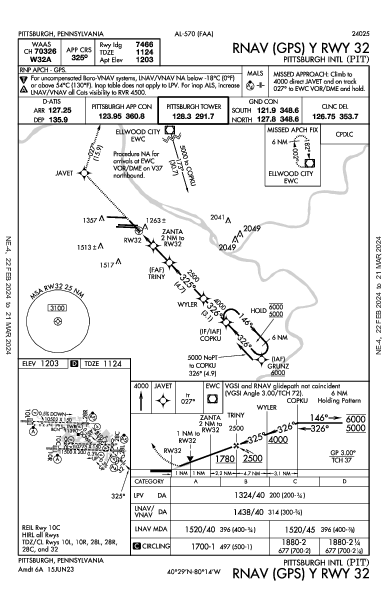 Pittsburgh Intl Pittsburgh, PA (KPIT): RNAV (GPS) Y RWY 32 (IAP)