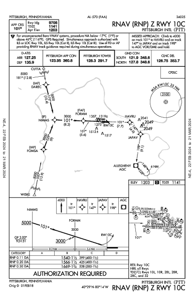 Pittsburgh Intl Pittsburgh, PA (KPIT): RNAV (RNP) Z RWY 10C (IAP)