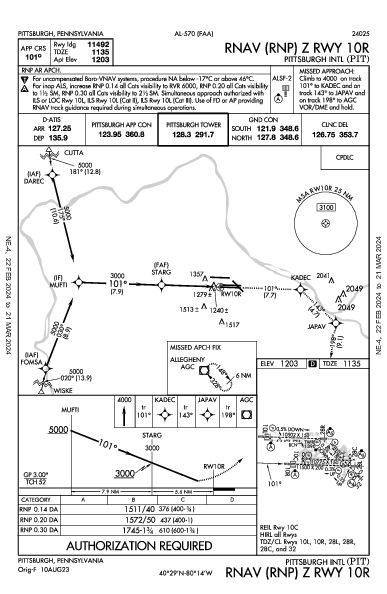 Pittsburgh Intl Pittsburgh, PA (KPIT): RNAV (RNP) Z RWY 10R (IAP)