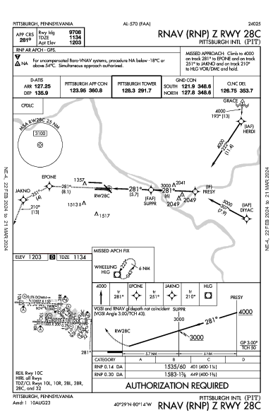 Pittsburgh Intl Pittsburgh, PA (KPIT): RNAV (RNP) Z RWY 28C (IAP)