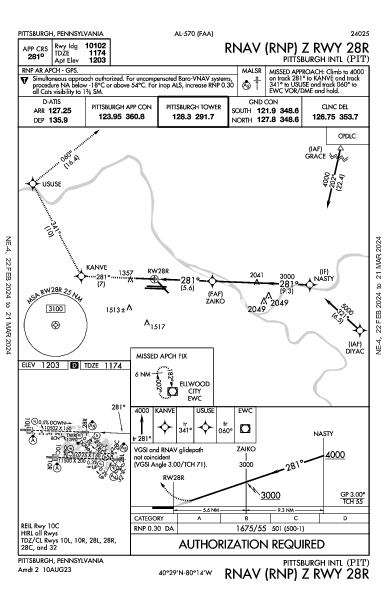 Pittsburgh Intl Pittsburgh, PA (KPIT): RNAV (RNP) Z RWY 28R (IAP)